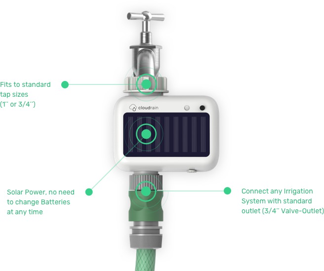 CloudRain Erklärung des Ventils